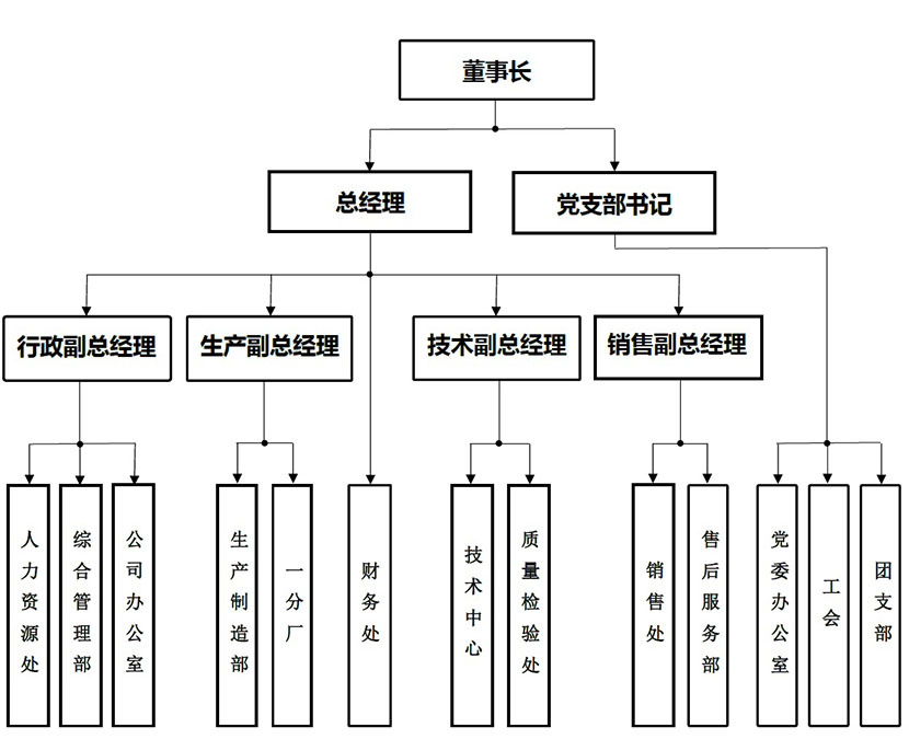 組織架構圖2.jpg